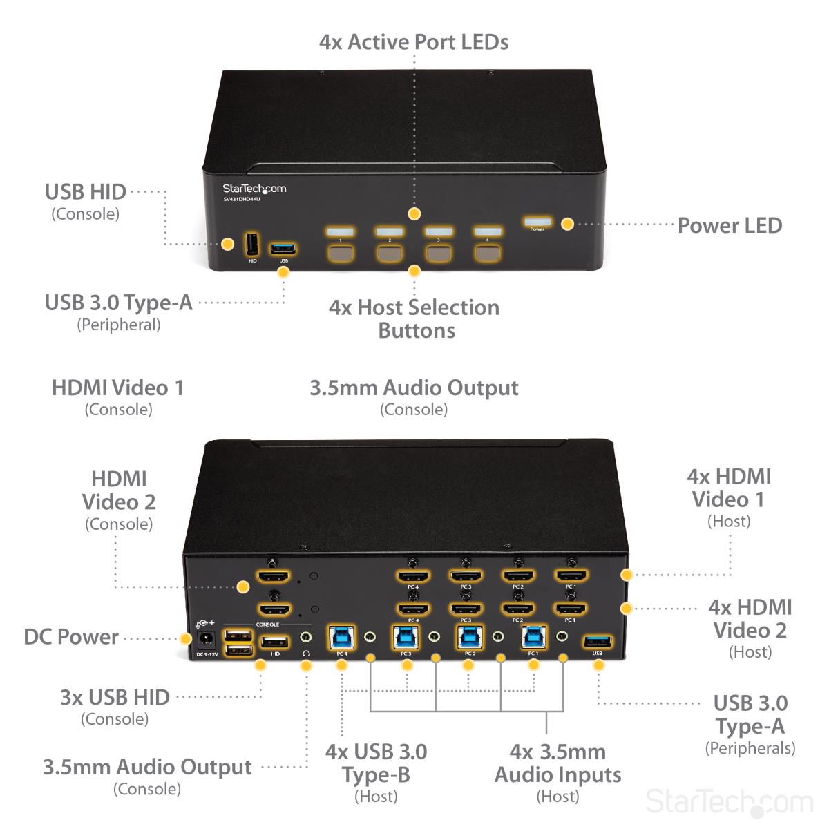StarTech.com 4-Port Dual Monitor HDMI KVM Switch with Audio & USB 3.0 hub - 4K 30Hz - 4 PC Mac Computer KVM Switch Box for HDMI Display (SV431DHD4KU) - KVM / audio / USB switch - 4 x KVM / audio / USB - rack-mountable thumbnail