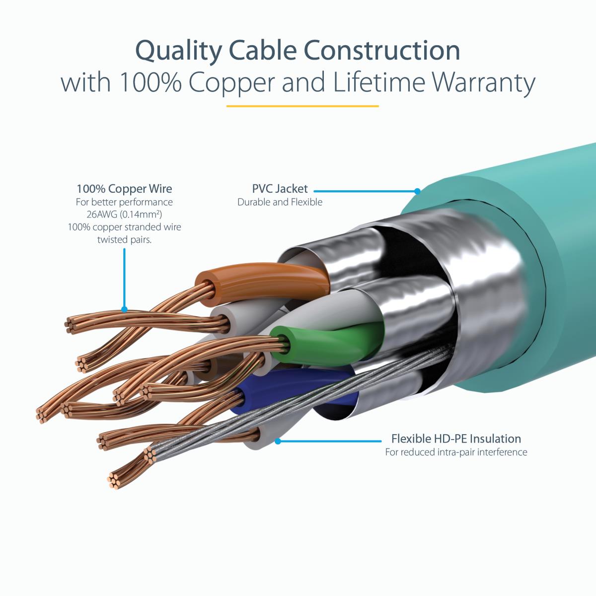 10M CAT6A ETHERNET CABLE thumbnail