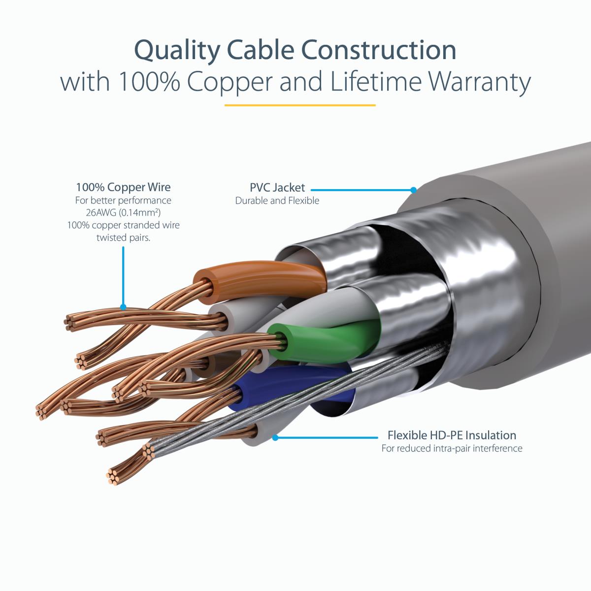 7m CAT6a Cable thumbnail