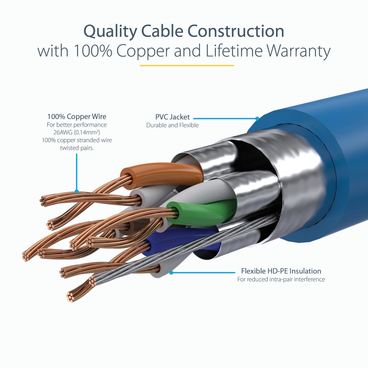 5M CAT6A ETHERNET CABLE thumbnail