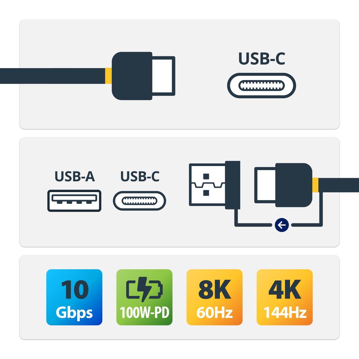 1M USB C CABLE W/ USB A DONGLE thumbnail