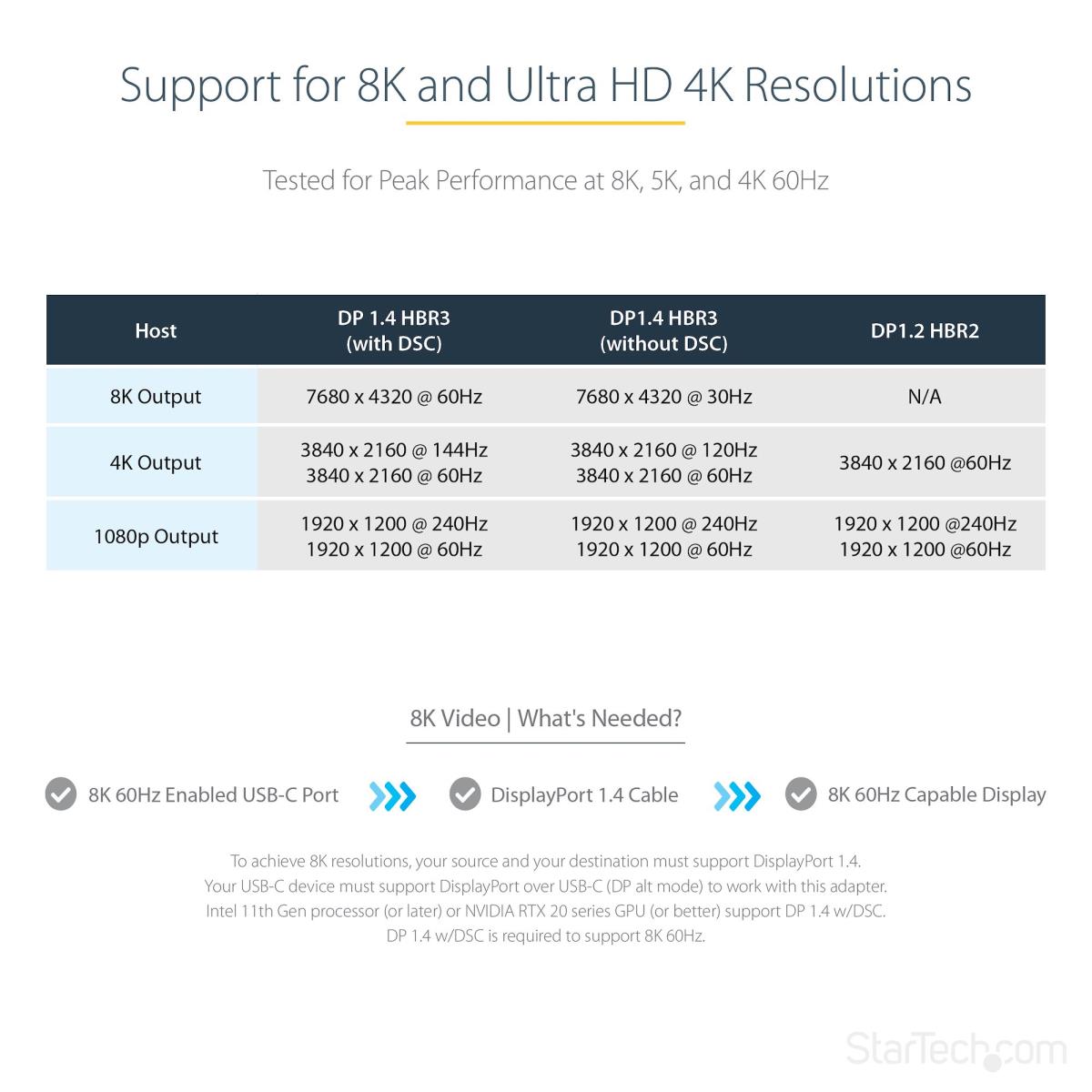 USB C TO DISPLAYPORT ADAPTER thumbnail