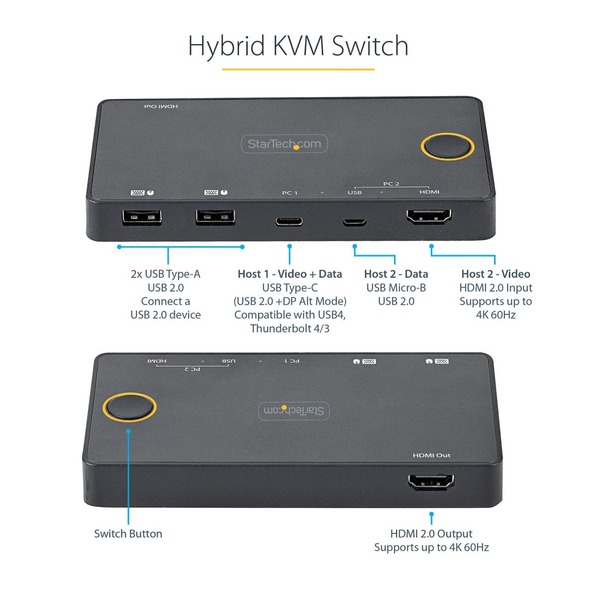 2 PORT USB-A/HDMI / USB-C KVM thumbnail