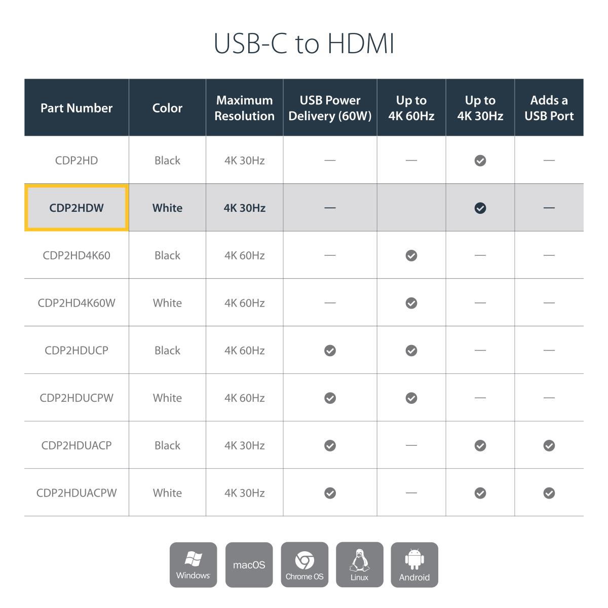 USB C TO HDMI ADAPTER CONVERTER thumbnail