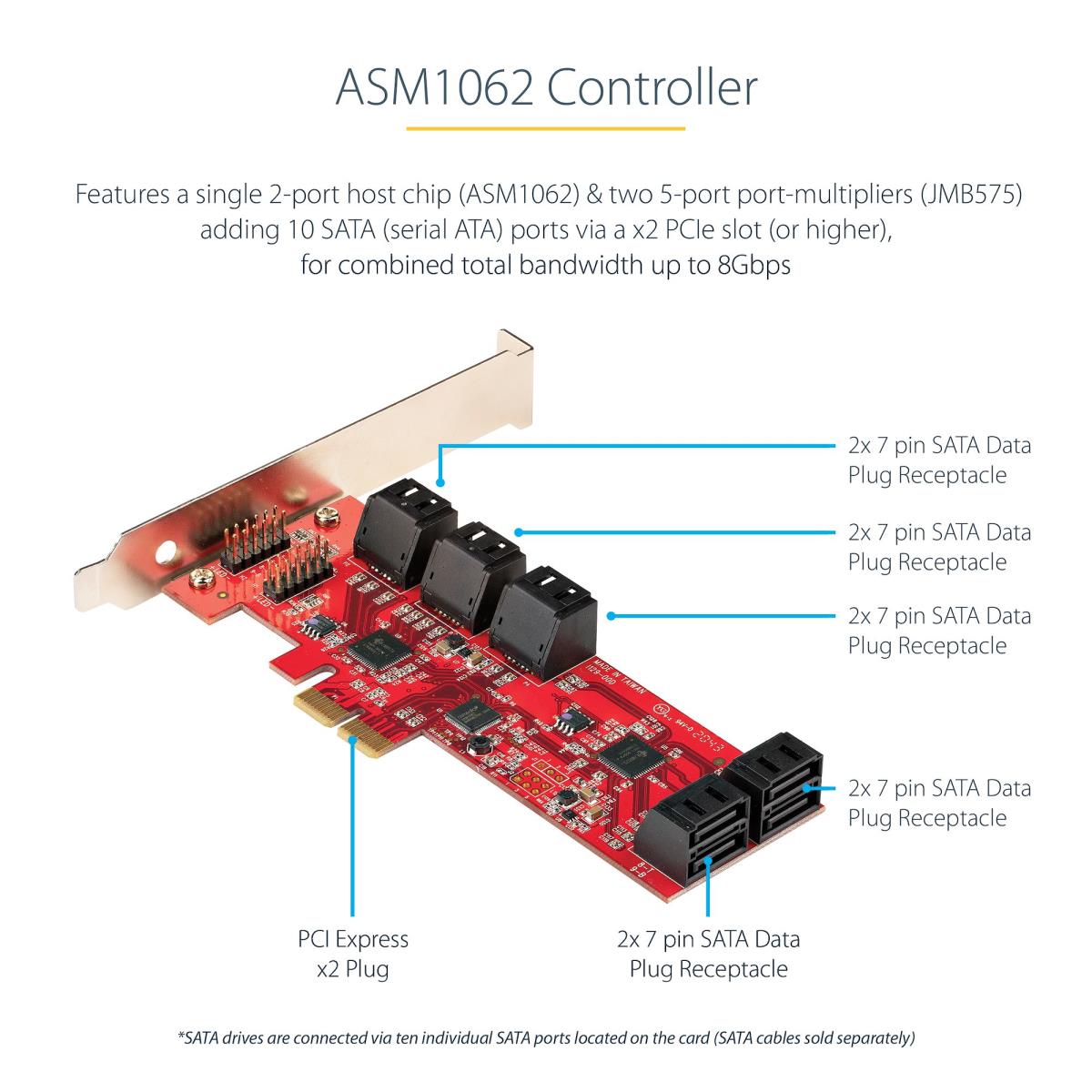SATA PCIE CARD - 10 PORT 6GBPS thumbnail