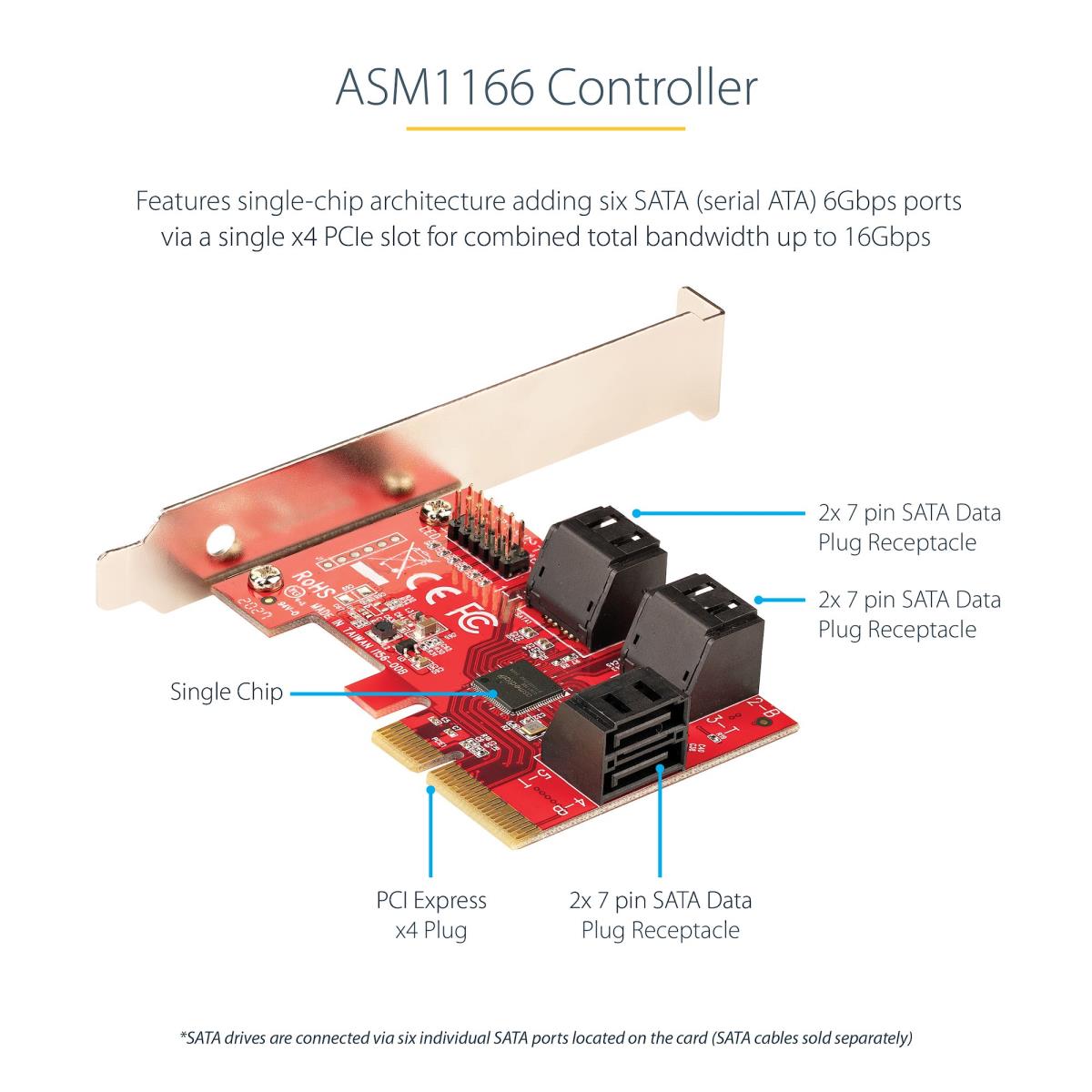SATA PCIE CARD - 6 PORT (6GBPS) thumbnail