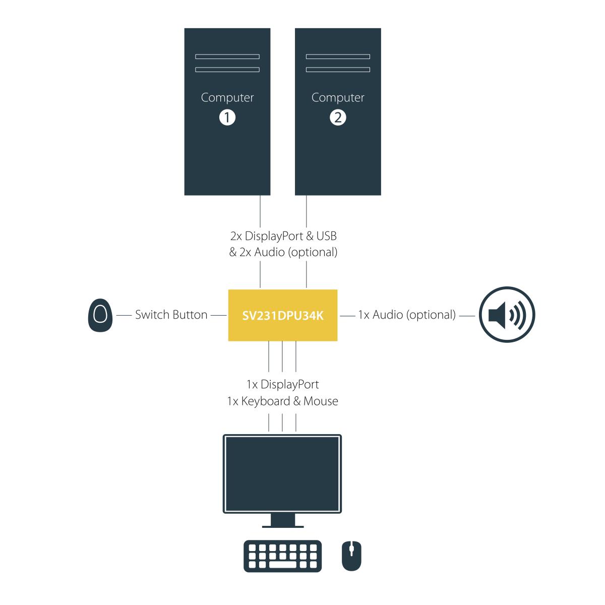 2 PORT DISPLAYPORT KVM SWITCH thumbnail