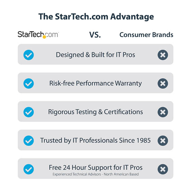 STARTECH.COM USB-C 10GBPS TO thumbnail