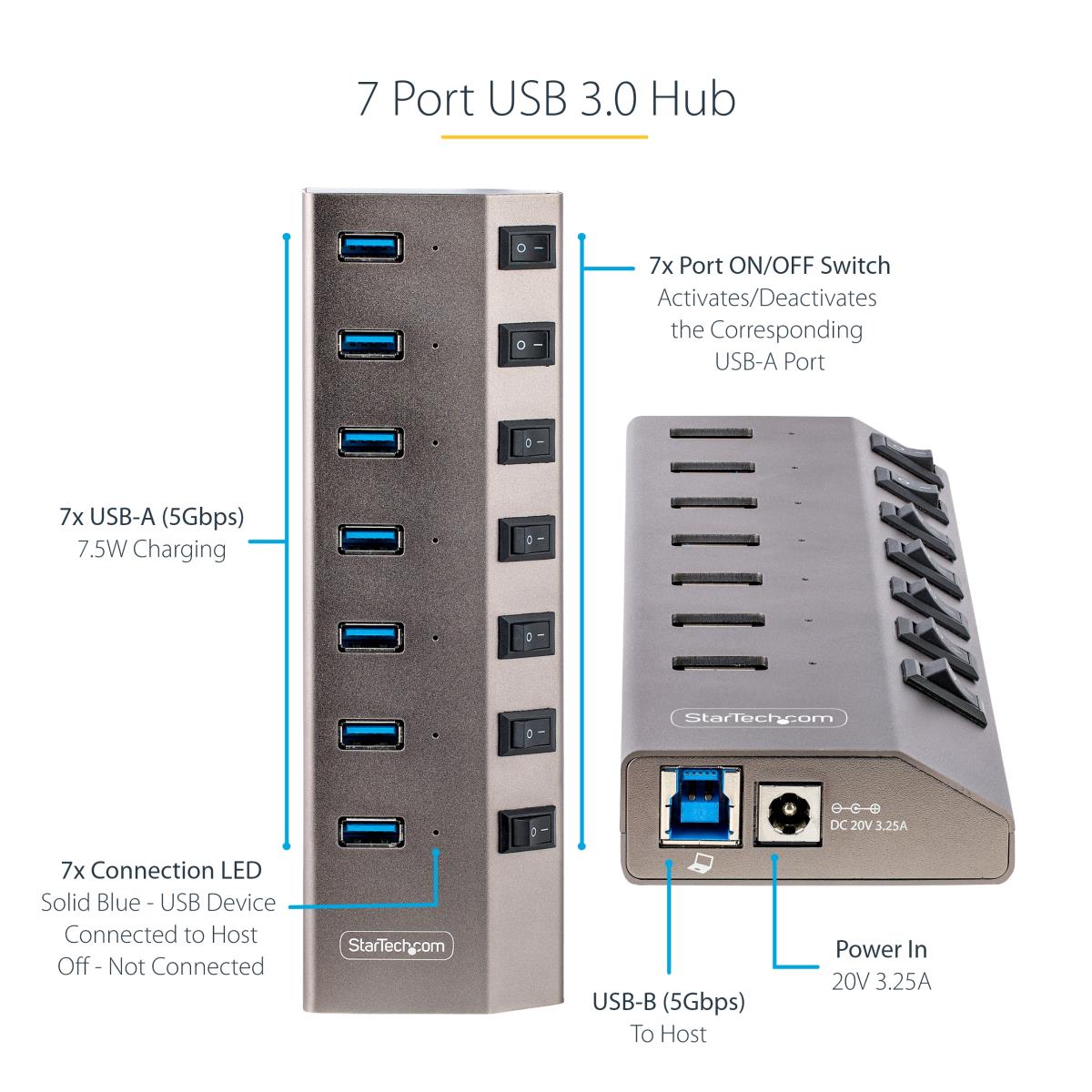 7-PORT SELF-POWERED USB-C HUB thumbnail