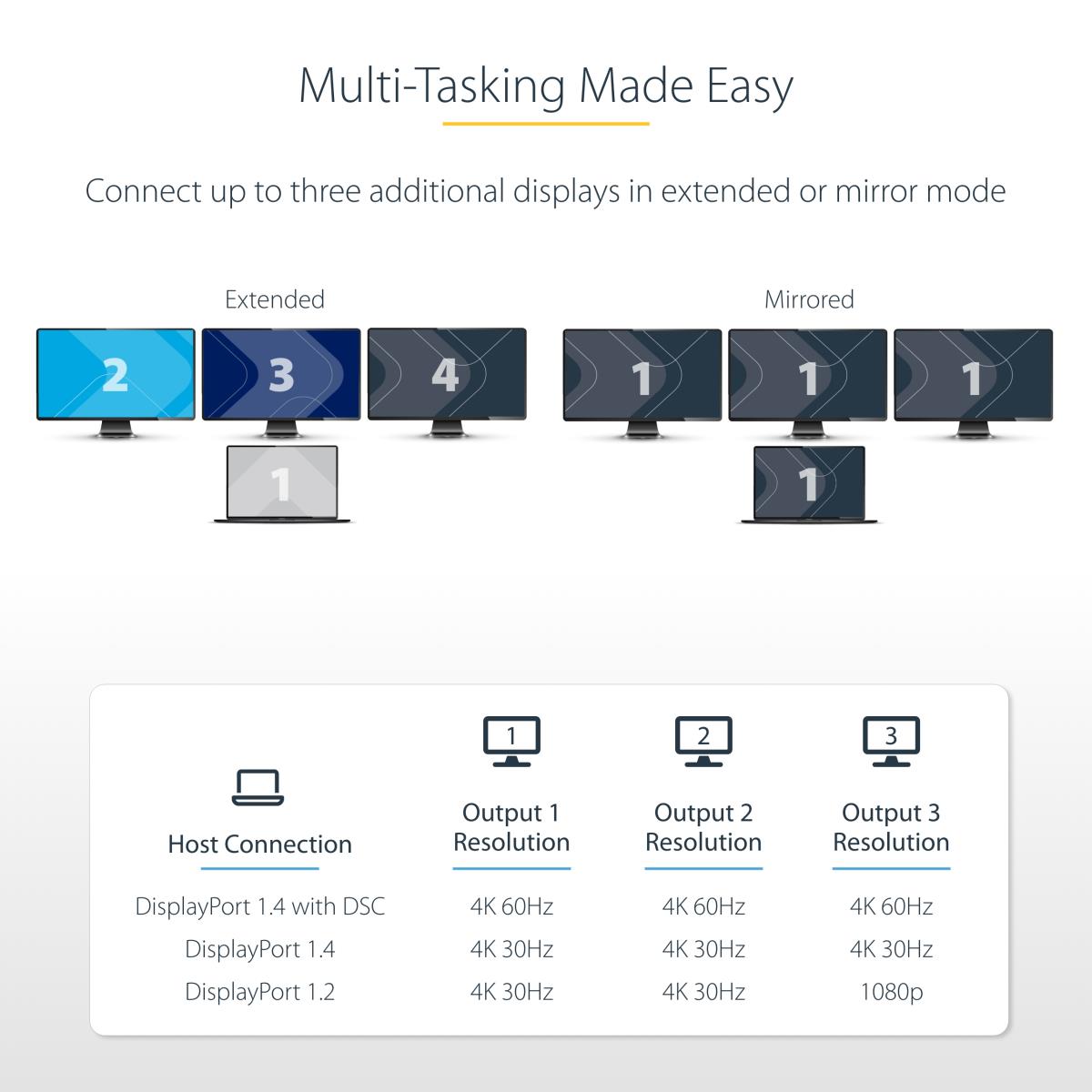 3-PORT USB-C MST HUB HDMI - thumbnail