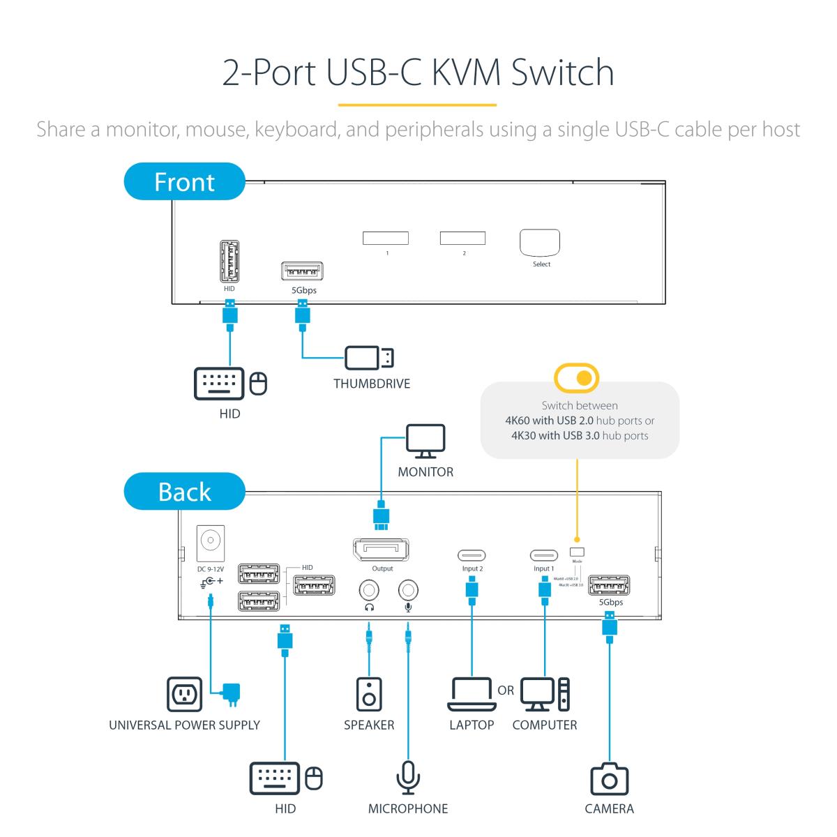 2 PORT USB C DP KVM SWITCH - 4K thumbnail