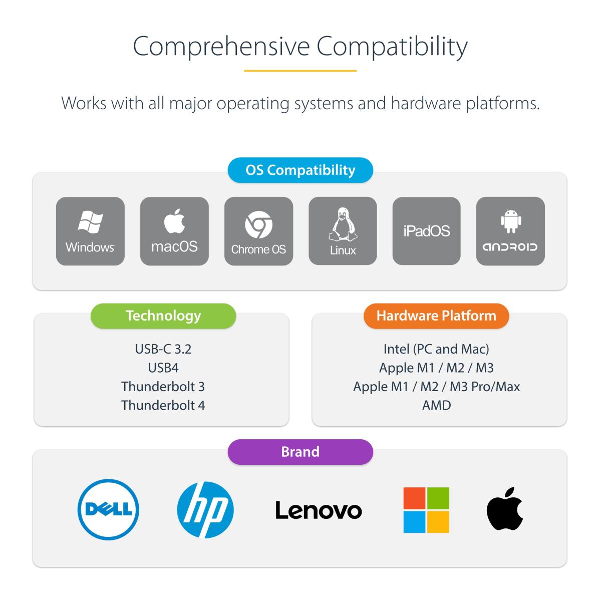 USB-C MULTIPORT ADAPTER HDMI thumbnail