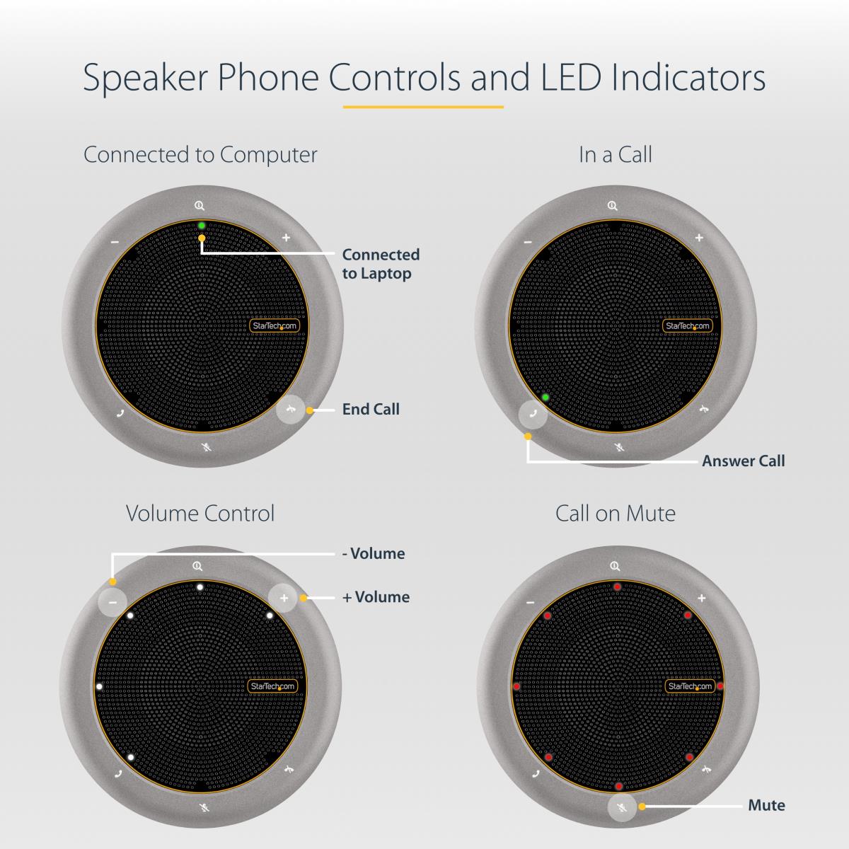 USB-C SPEAKERPHONE DOCKING thumbnail