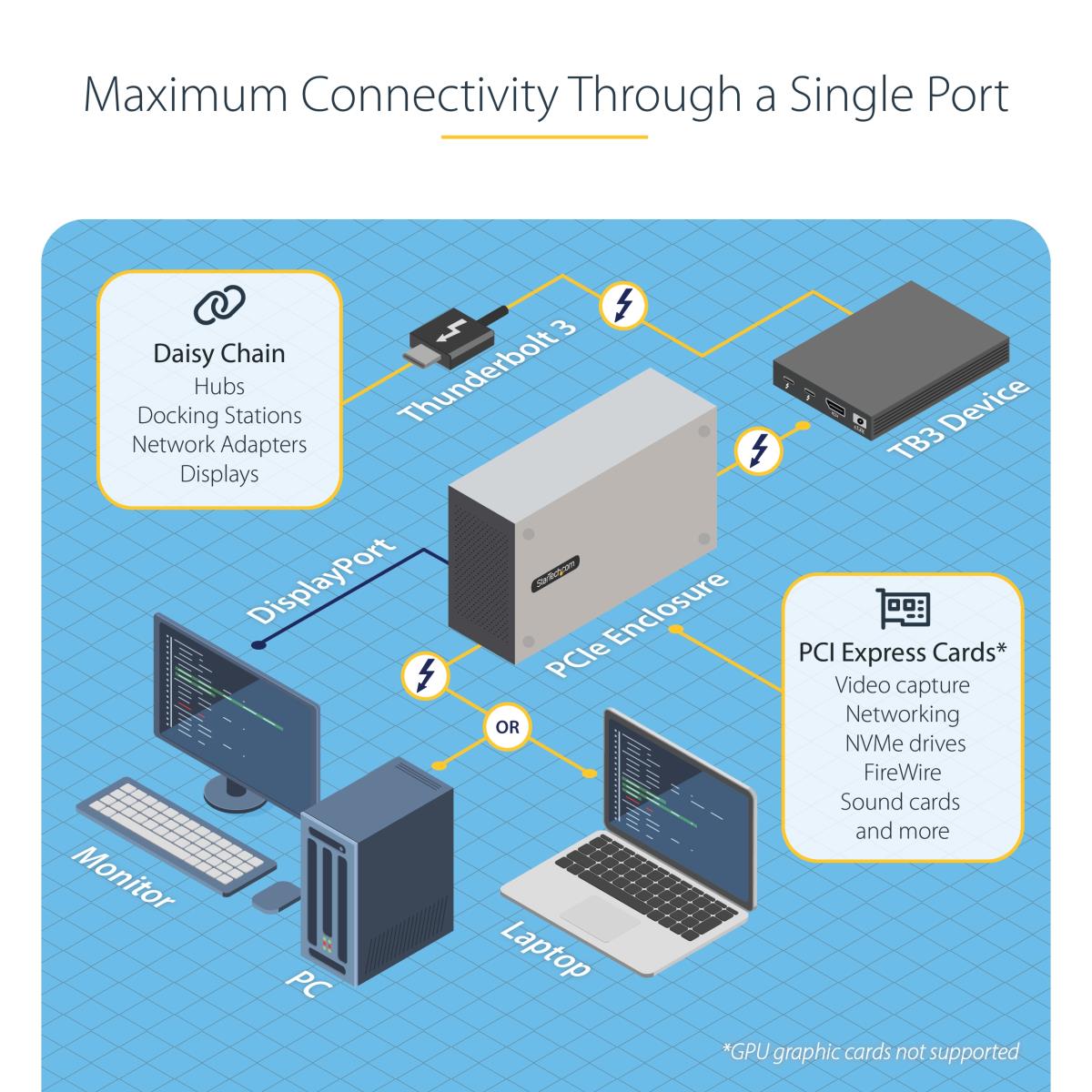 THUNDERBOLT 3 PCIE CHASSIS thumbnail
