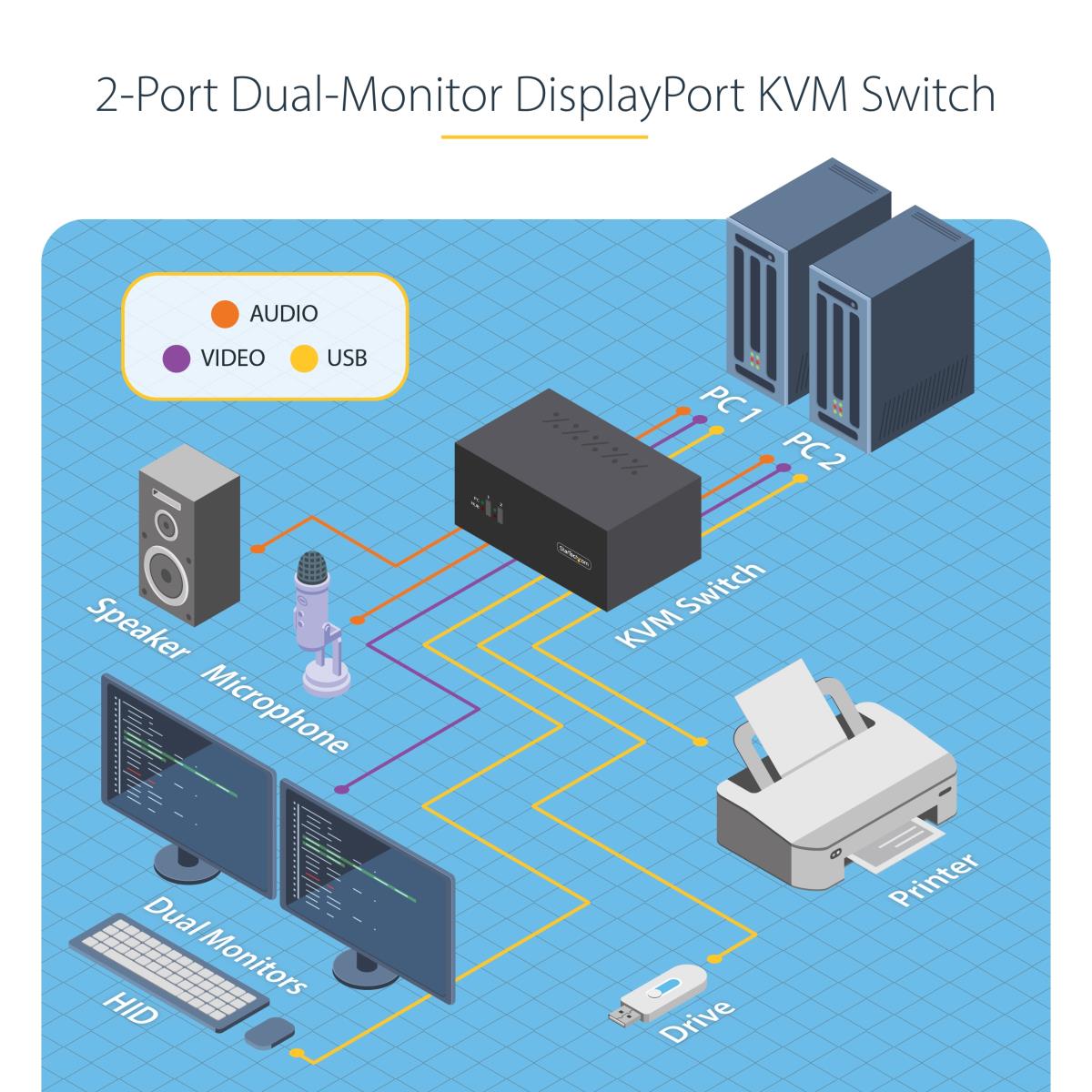 2-PORT KVM SWITCH 4K 60HZ thumbnail