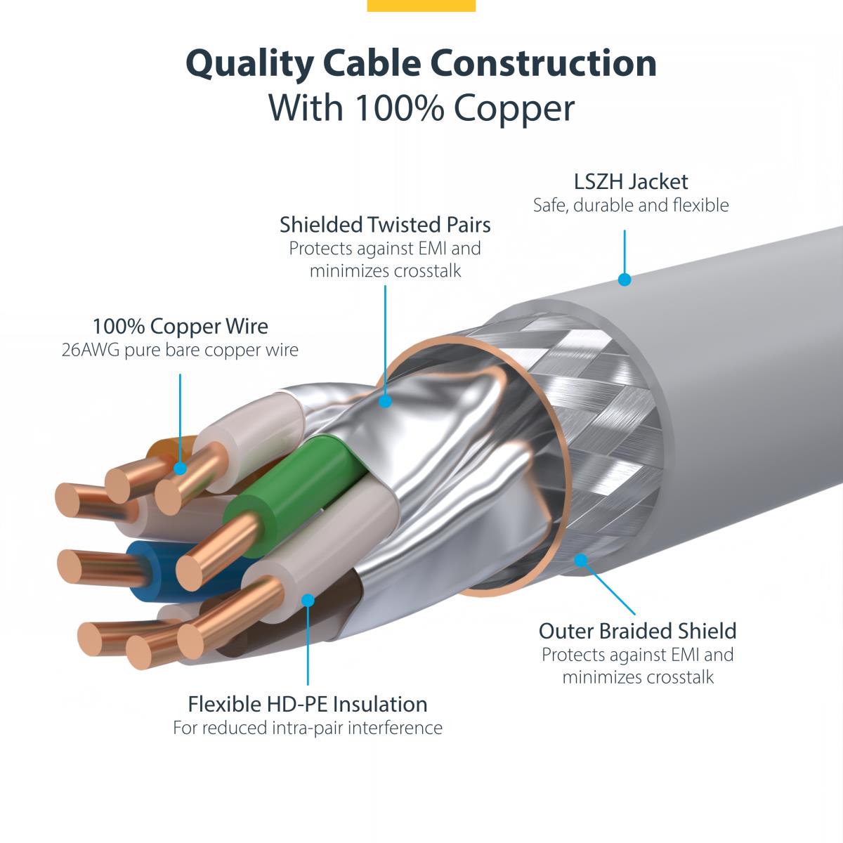 CAT8 ETHERNET CABLE WHITE thumbnail