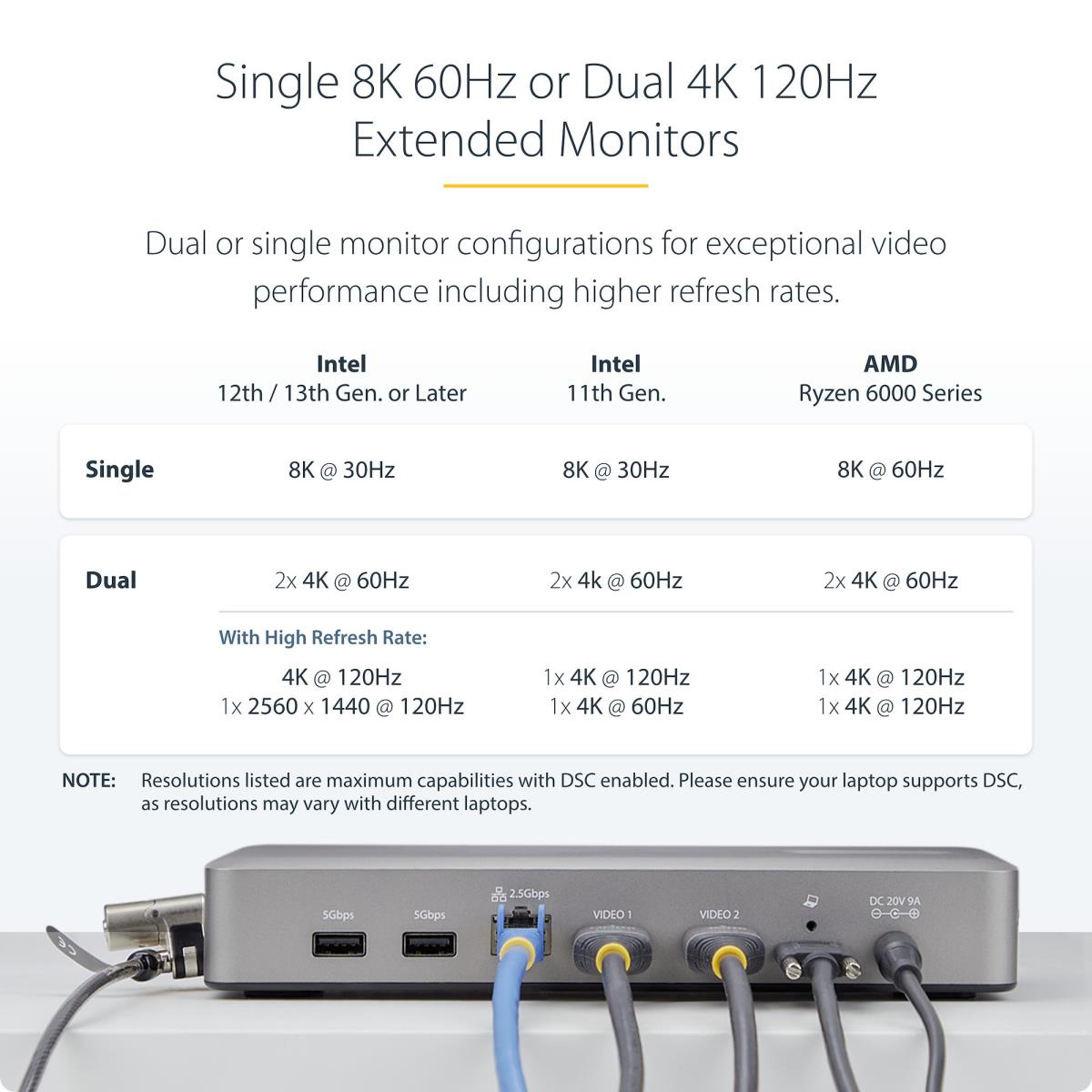 USB4 Docking Station, USB-C 40Gbps, Dual Video HDMI, Up to 2x 4K 60Hz 4:4:4 (RGB) or 2x 4K 120Hz 4:2:2, Multi-Monitor Dock, 6x USB, 2.5GbE, 100W PD - Docking station - USB4 / Thunderbolt 4 - 2 x HDMI - 1GbE, 2.5GbE - 180 Watt thumbnail