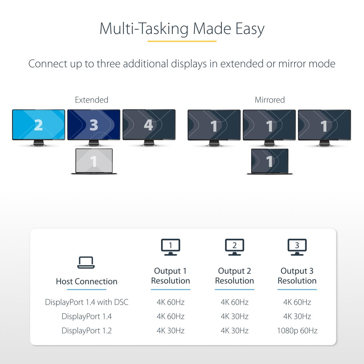 USB-C TO TRIPLE DP MST HUB - thumbnail