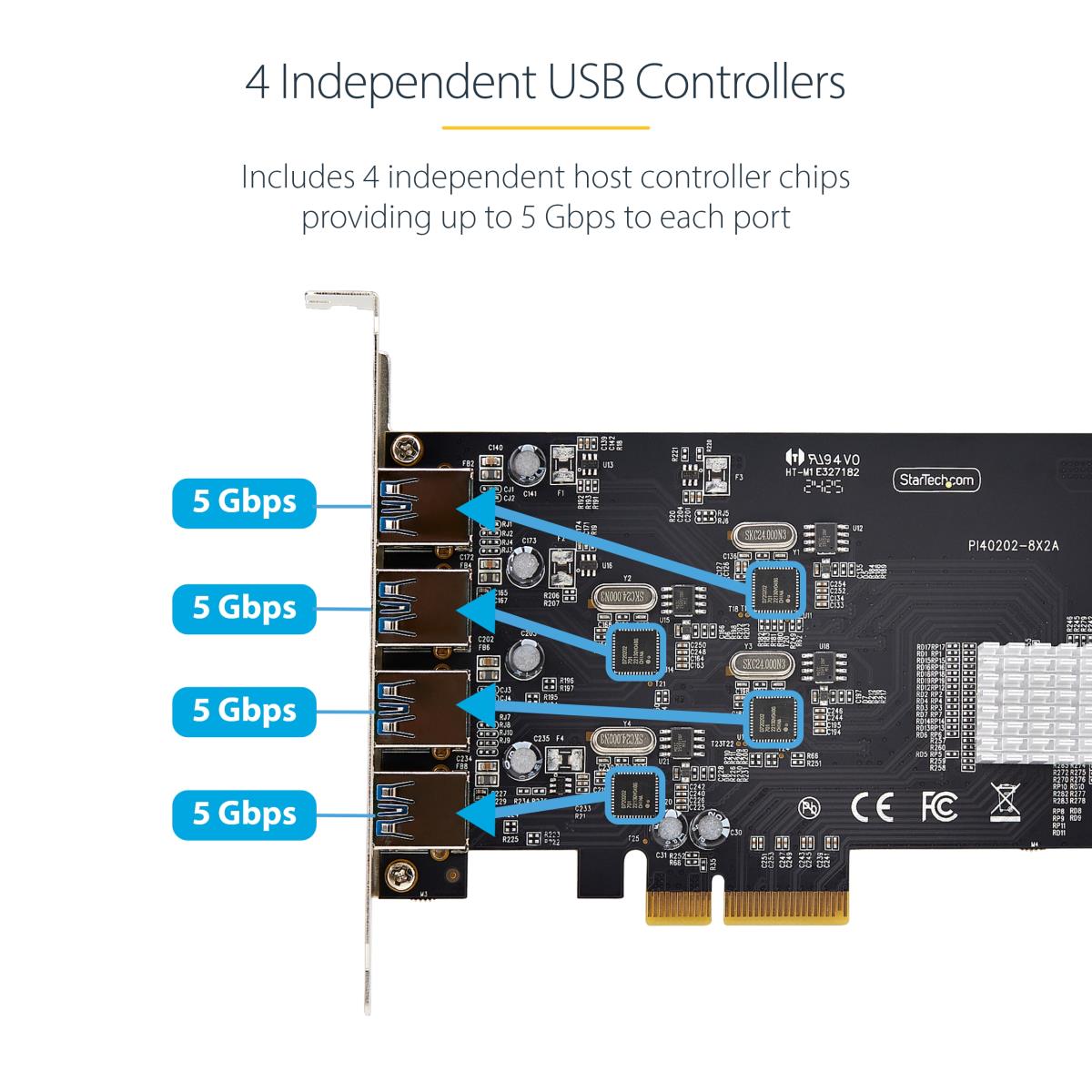 4-PORT USB-A PCIE CARD 5GBPS thumbnail