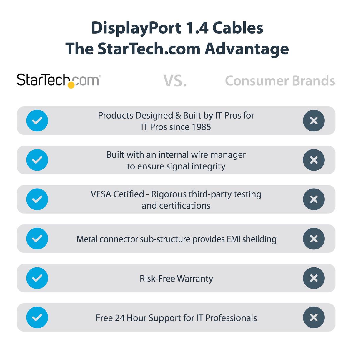 30CM DISPLAYPORT 1.4 CABLE 8K60 thumbnail