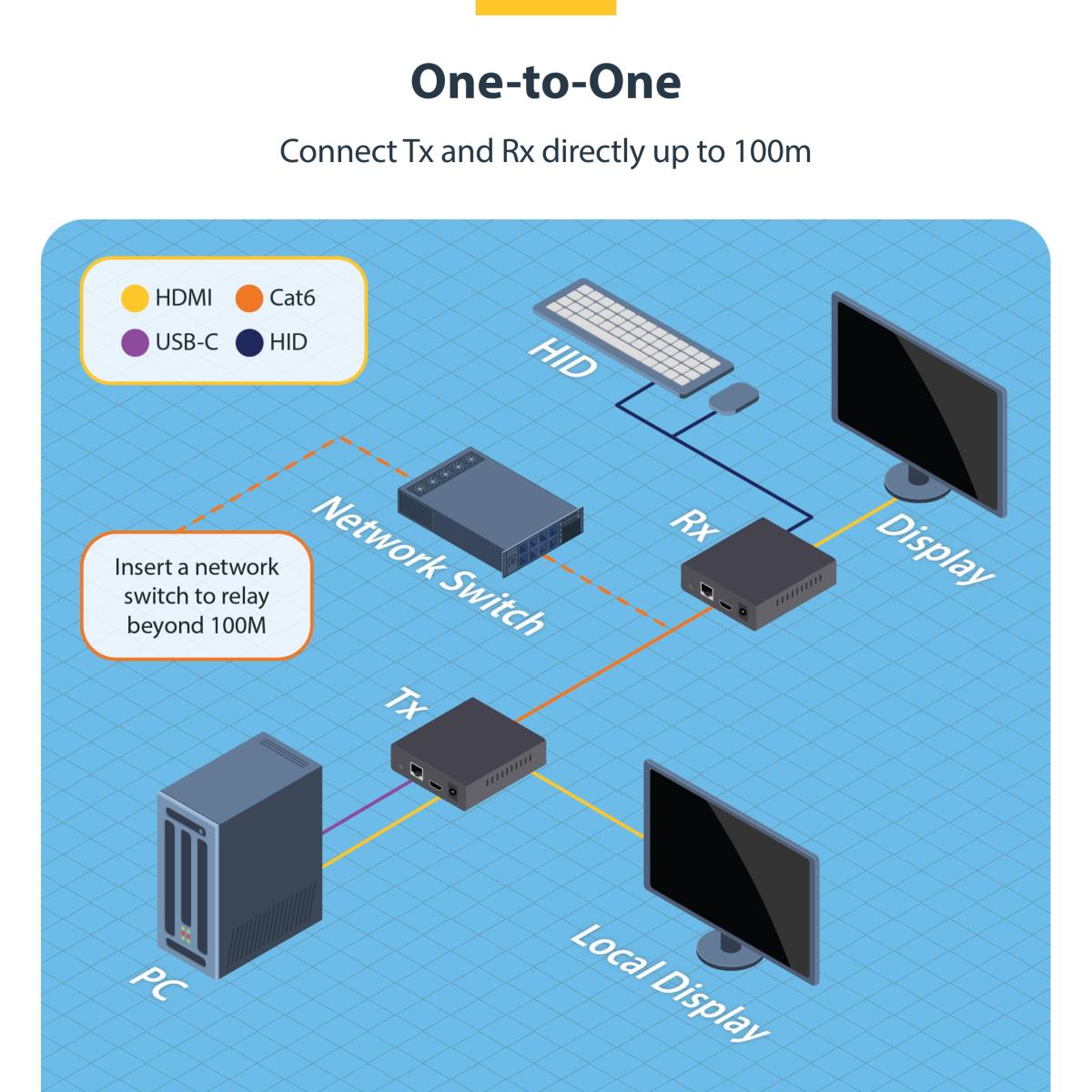 KVM RECEIVER OVER IP - thumbnail