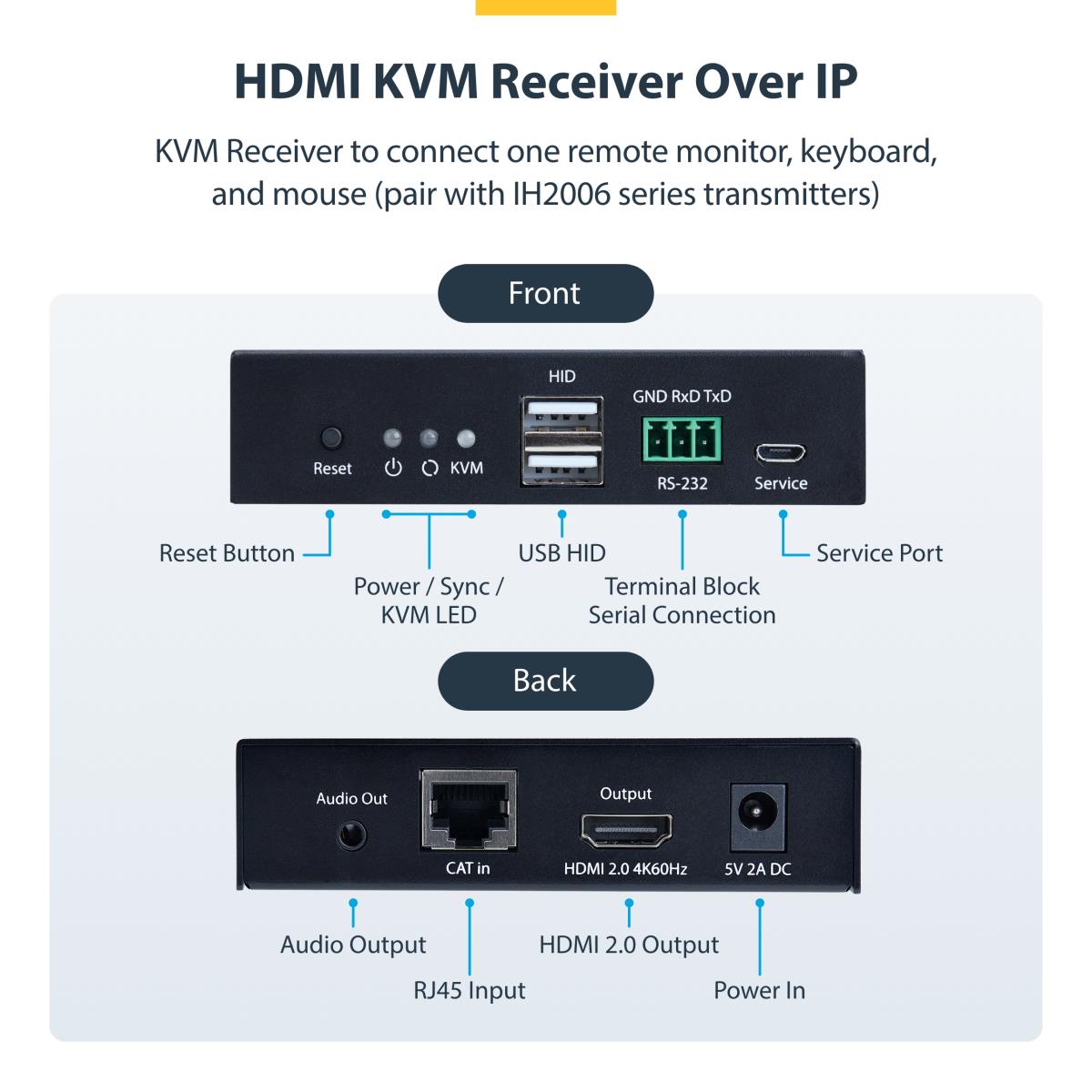 KVM RECEIVER OVER IP - thumbnail