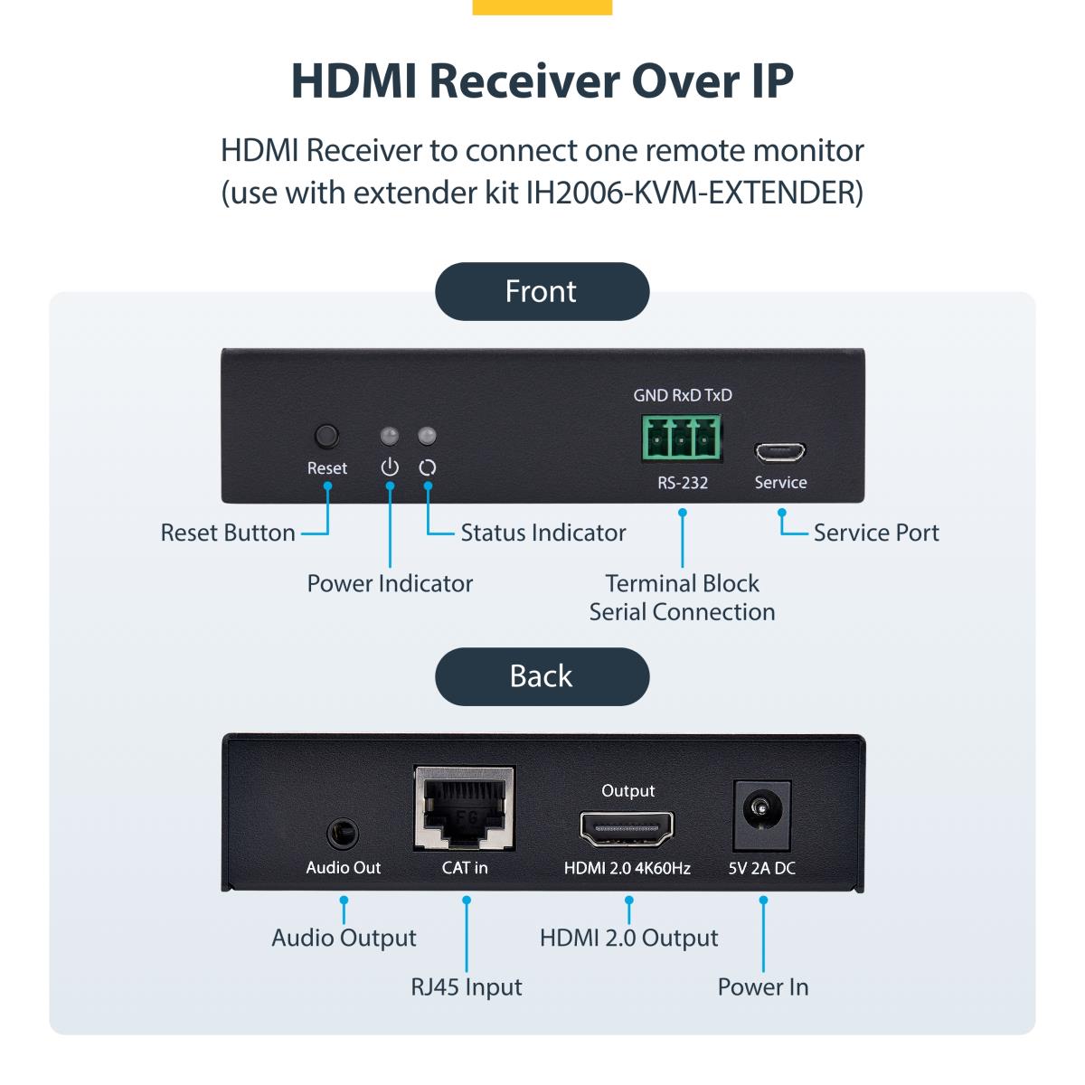 HDMI RECEIVER OVER IP - thumbnail
