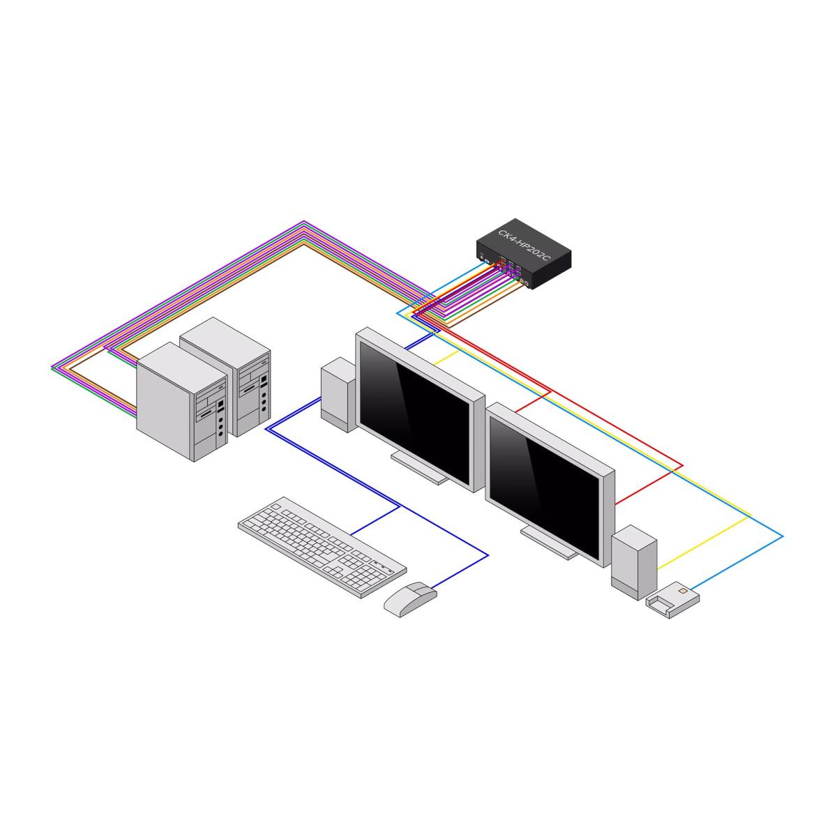 - KVM / audio / USB switch - 2 x KVM / audio / USB - 1 local user - desktop - TAA Compliant thumbnail