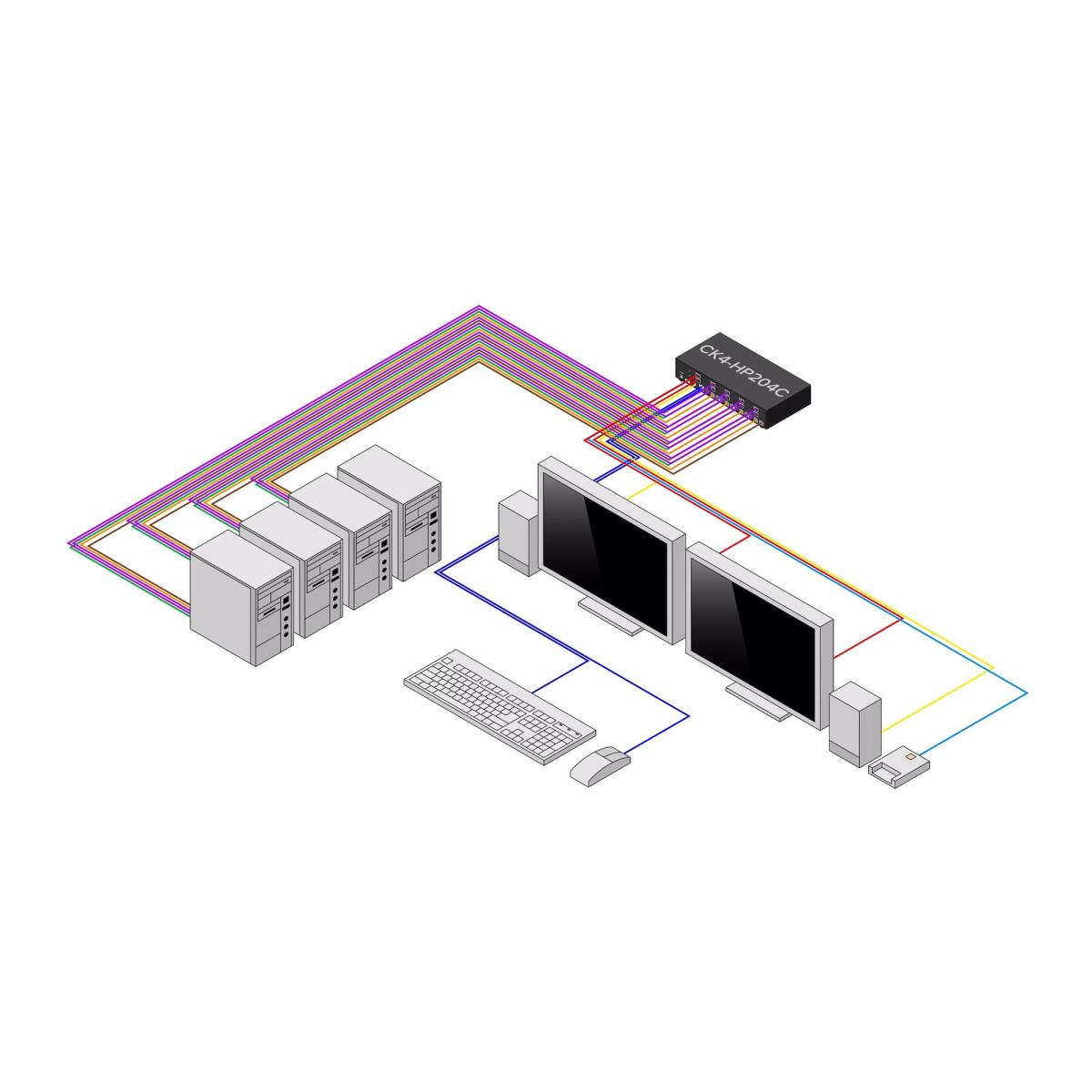 - KVM switch - secure - 4 x KVM port(s) - 1 local user - desktop - TAA Compliant thumbnail