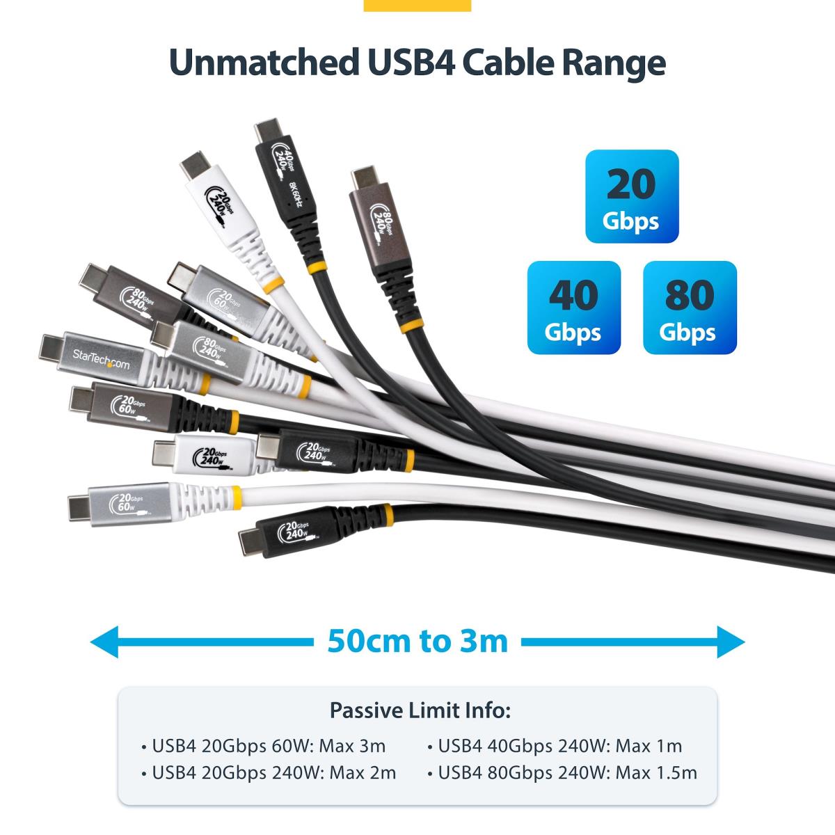 3M USB4 CABLE BLACK USB-IF thumbnail