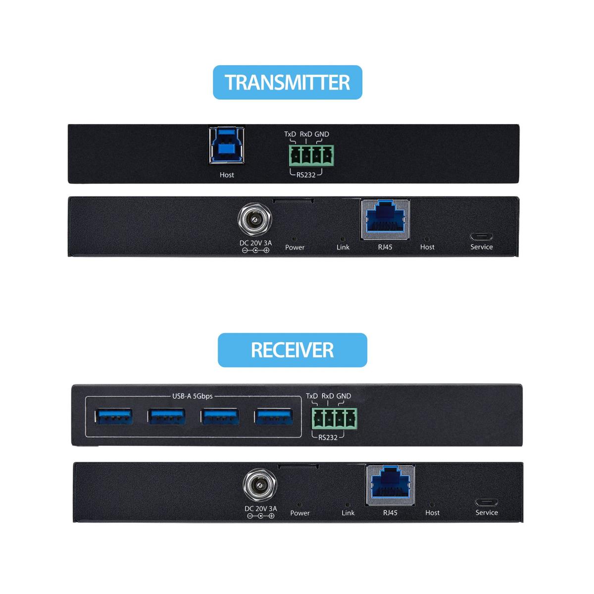 USB 3.0 EXTENDER OVER ETHERNET thumbnail