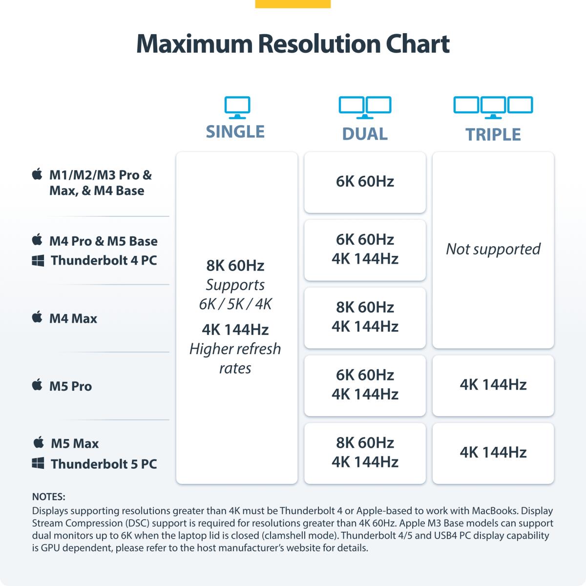 M.2 NVME AND SATA SSD ADAPTER thumbnail