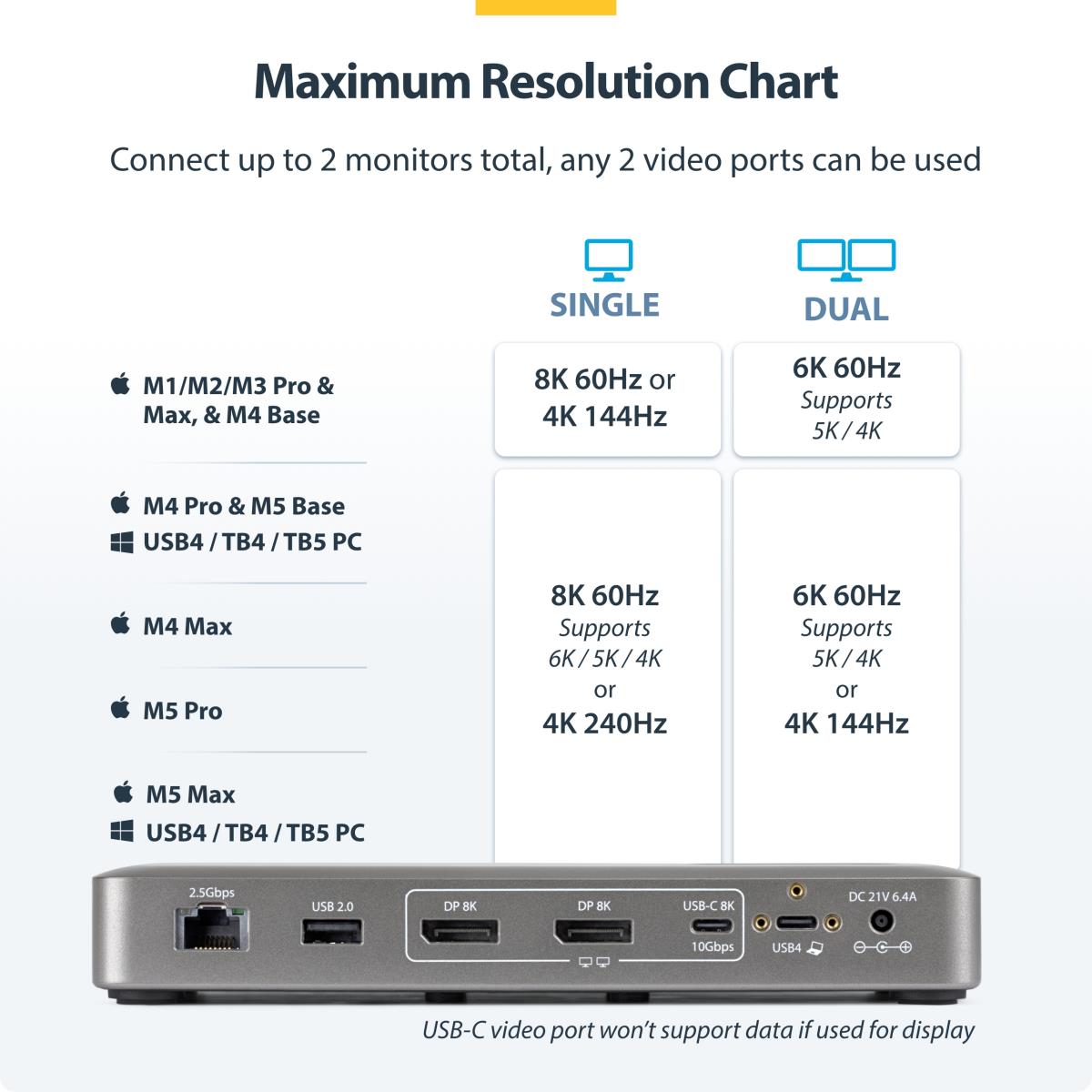 - Docking station - USB4 / Thunderbolt 4 / Thunderbolt 5 - 2 x DP - 1GbE, 2.5GbE - 100 watt - Europe, United Kingdom thumbnail