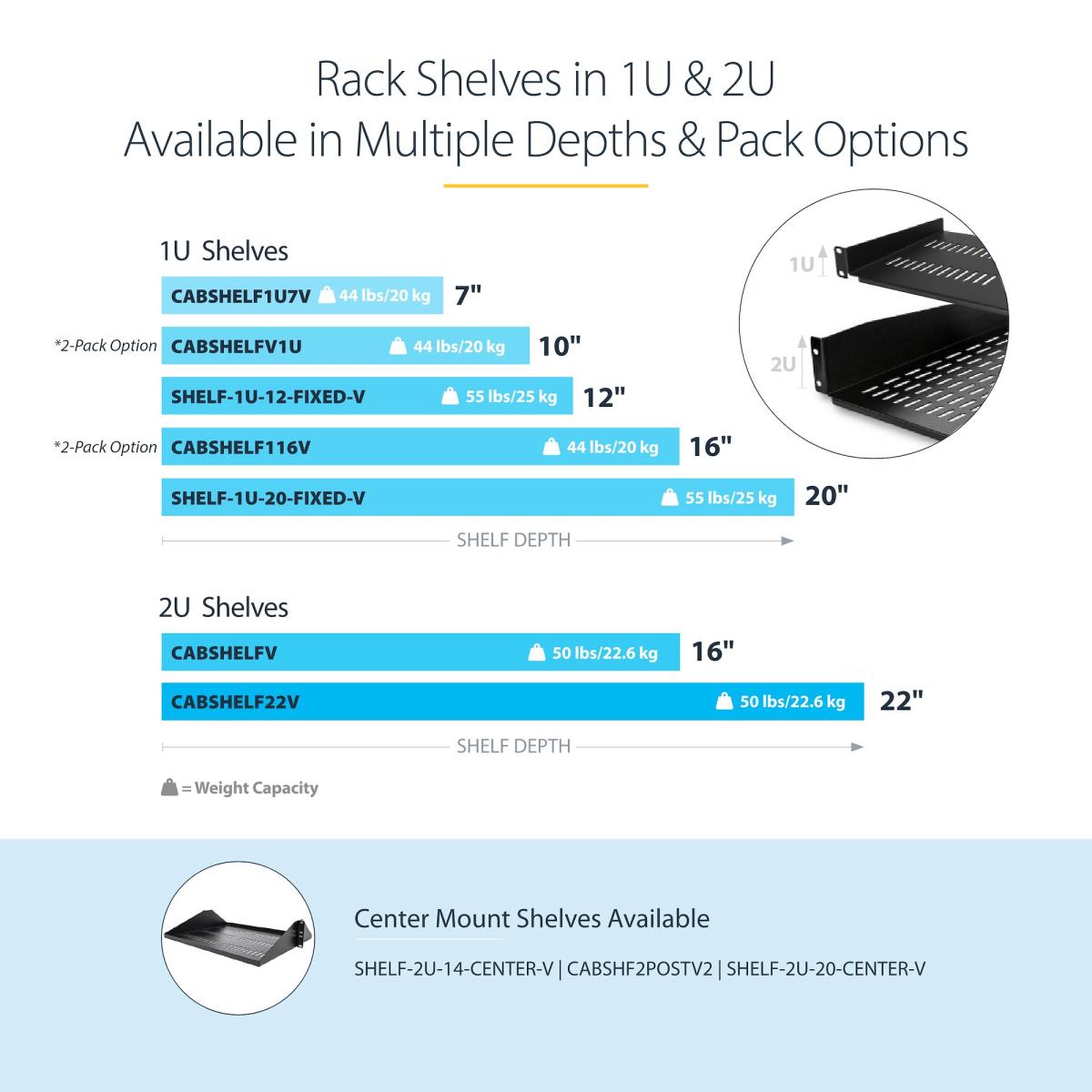 2-PACK 1U SERVER RACK SHELF thumbnail