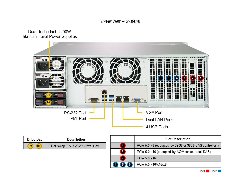 EU Product - Storage SuperServer 641E-E1CR36L - Barebone - DDR5 thumbnail