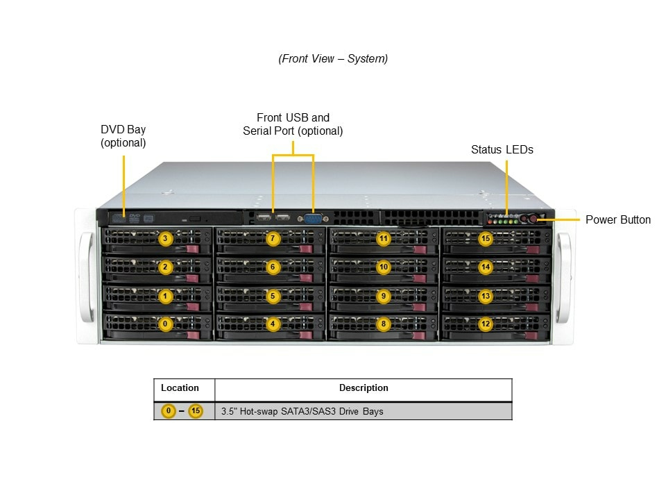 EU Product - Storage SuperServer 641E-E1CR36L - Barebone - DDR5 thumbnail