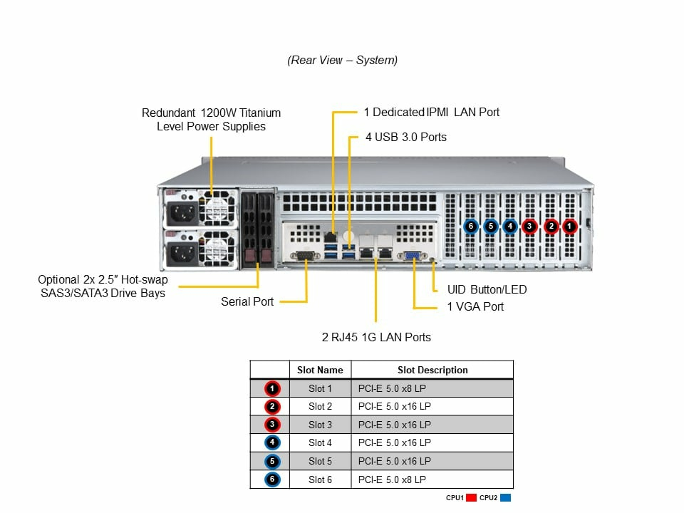 EU Product - - SuperServer 621P-TRT thumbnail