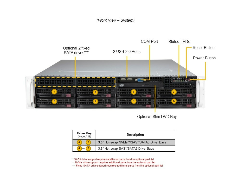 EU Product - - SuperServer 621P-TRT thumbnail