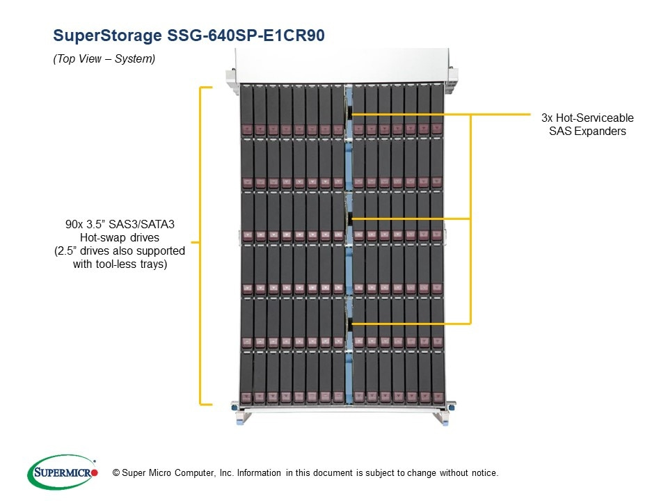 EU Product - 4U Server DP Intel P+ LGA4189 U.3 Storage - Barebone - Intel Sockel 4189 (Xeon Scalable) thumbnail