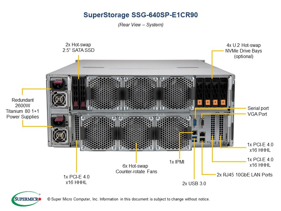 EU Product - 4U Server DP Intel P+ LGA4189 U.3 Storage - Barebone - Intel Sockel 4189 (Xeon Scalable) thumbnail