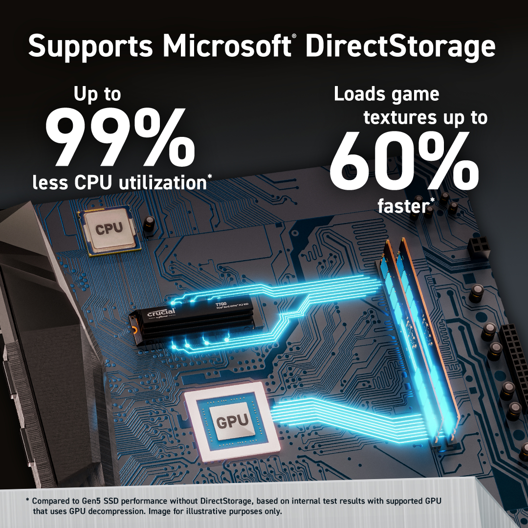 EU Product - SSD T700 M.2 Pci Express 5.0 NVMe thumbnail