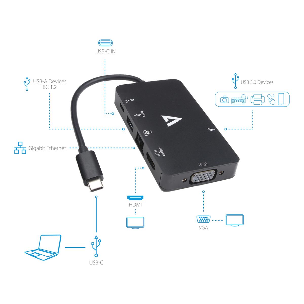 USB-C VIDEO + ETHERNET ADAPTER thumbnail