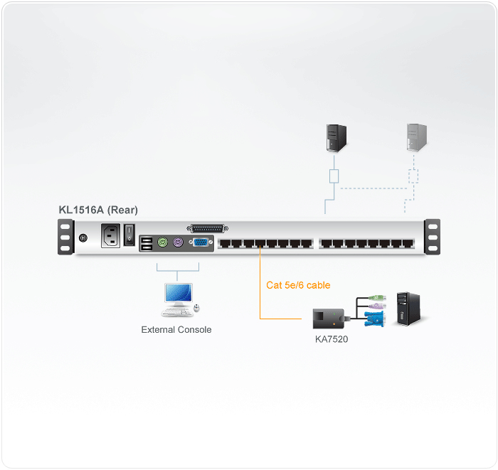 16 PORT CAT5 LCD 17 IN KVM SWITCH thumbnail