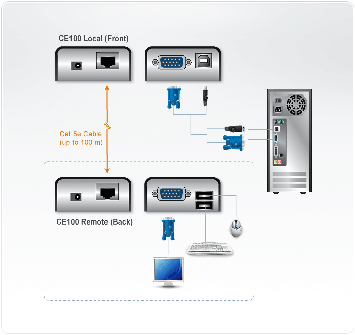 VGA USB 100M EXTENDER thumbnail