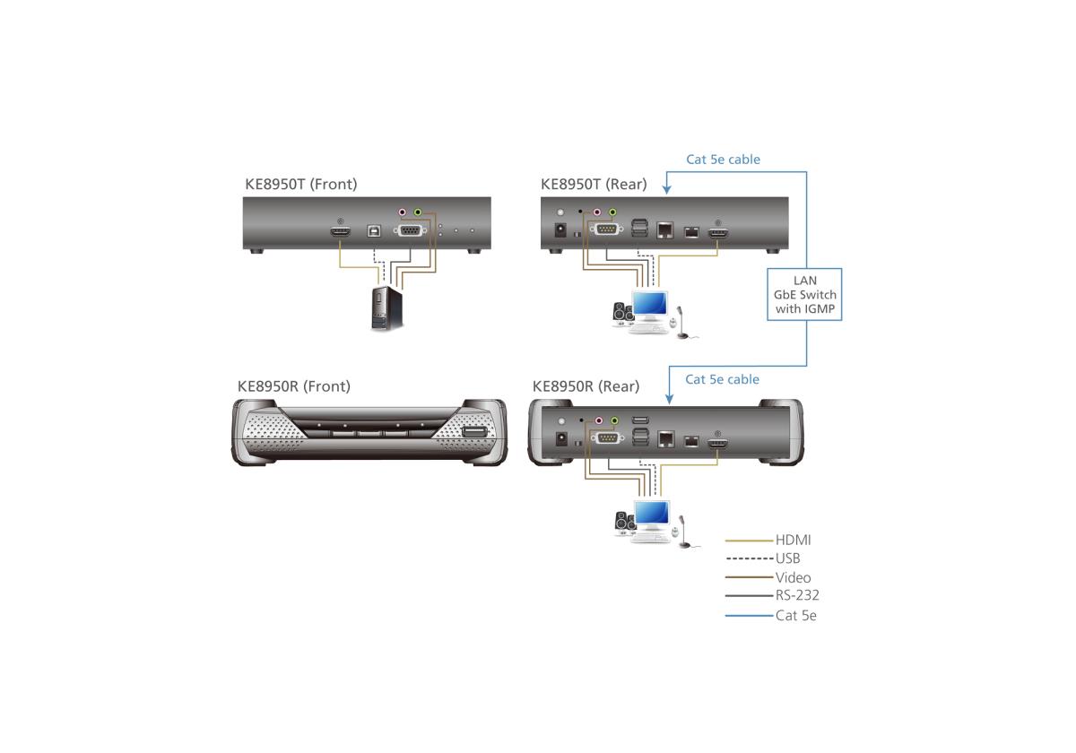4K HDMI Single Display KVM over IP Transmitter thumbnail