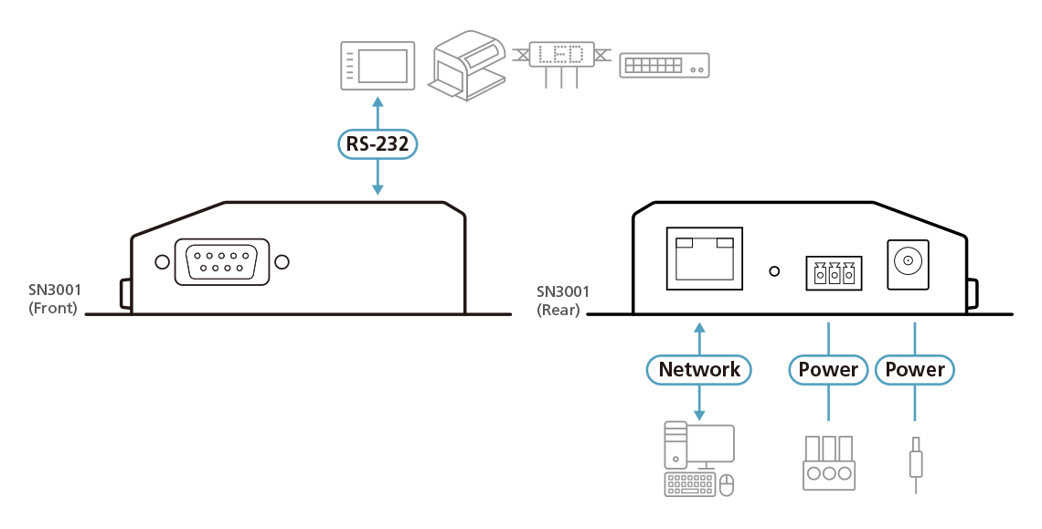 EU Product - ATEN 1-Port RS-232 Secure Device Server thumbnail