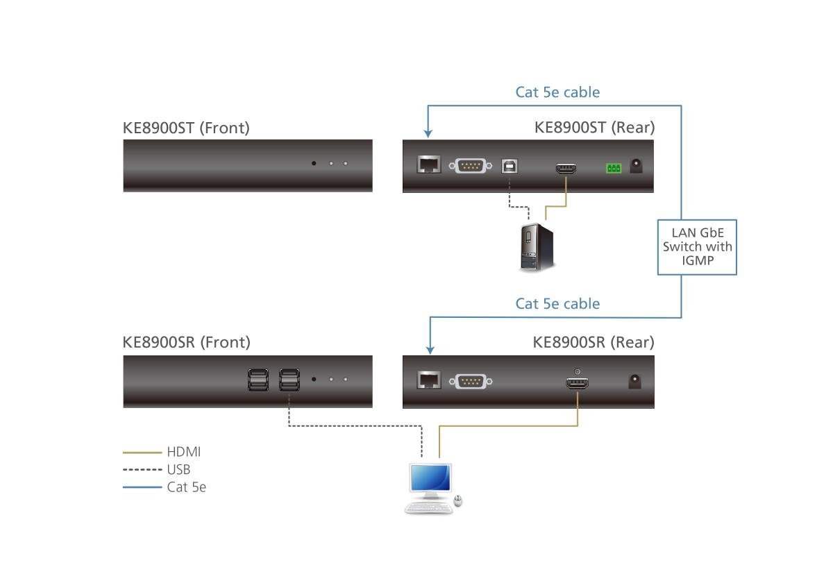 ALTUSEN KE8900SR Slim HDMI Single Display KVM over IP Receiver - KVM extender - receiver - USB thumbnail