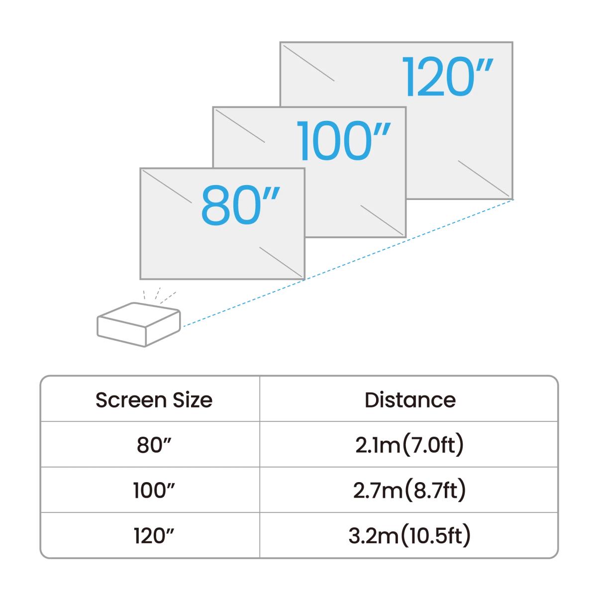GV32 FHD LED PROJECTOR 500LM thumbnail