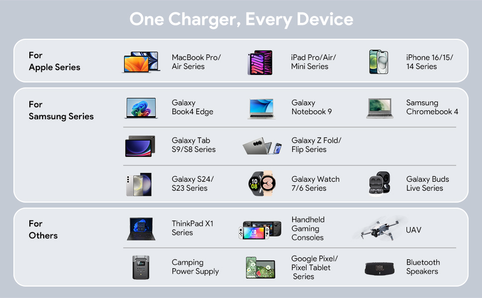 Origin 100W USB C Car charger thumbnail
