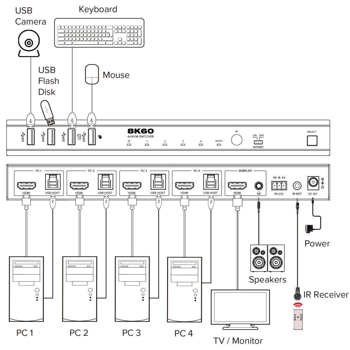 EU Product - - KVM Switch, 4-fach, HDMI, 8K@60Hz, USB 3.2, mit IR & RS-232 thumbnail